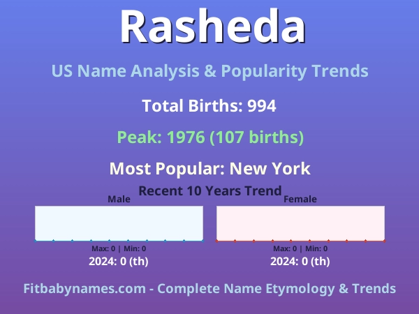 Infographic: Rasheda name meaning, origin, and popularity trends in the United States (US baby name analysis chart)