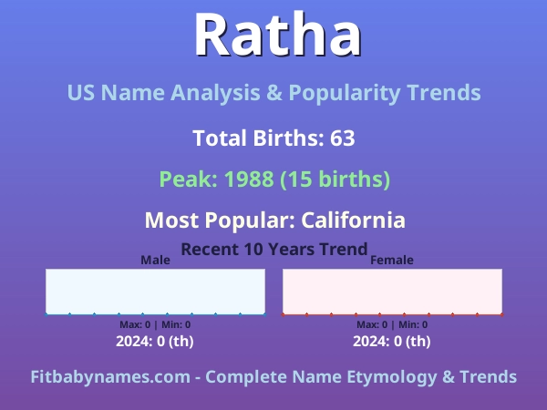 Infographic: Ratha name meaning, origin, and popularity trends in the United States (US baby name analysis chart)
