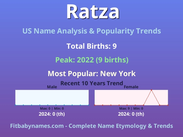 Infographic: Ratza name meaning, origin, and popularity trends in the United States (US baby name analysis chart)