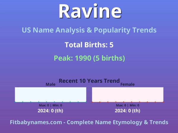 Infographic: Ravine name meaning, origin, and popularity trends in the United States (US baby name analysis chart)