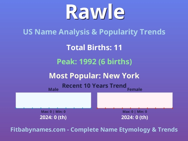 Infographic: Rawle name meaning, origin, and popularity trends in the United States (US baby name analysis chart)
