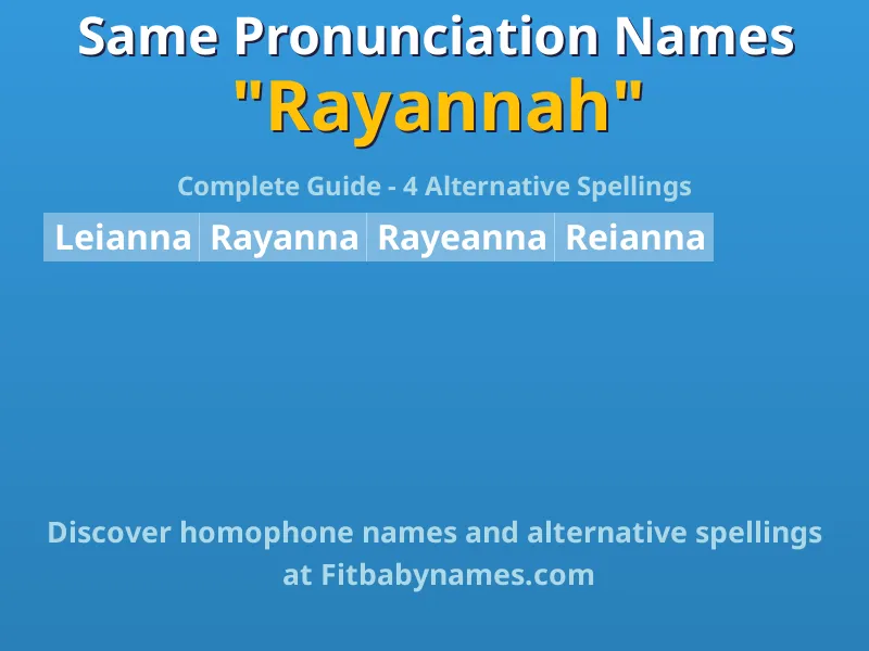 Infographic: Rayannah same pronunciation names, similar names, and homophone names