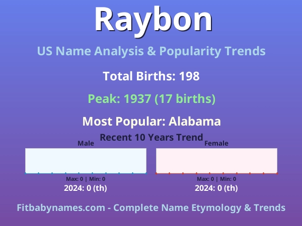Infographic: Raybon name meaning, origin, and popularity trends in the United States (US baby name analysis chart)