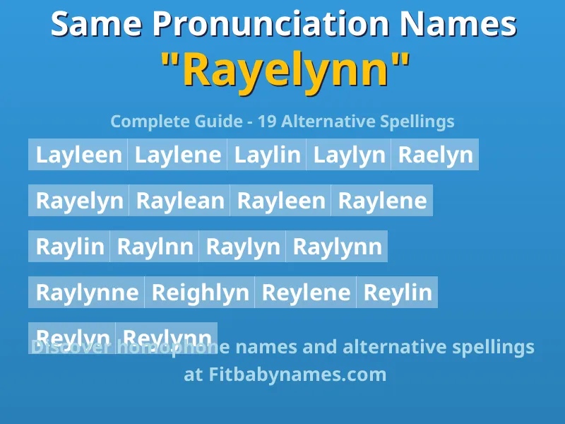 Infographic: Rayelynn same pronunciation names, similar names, and homophone names