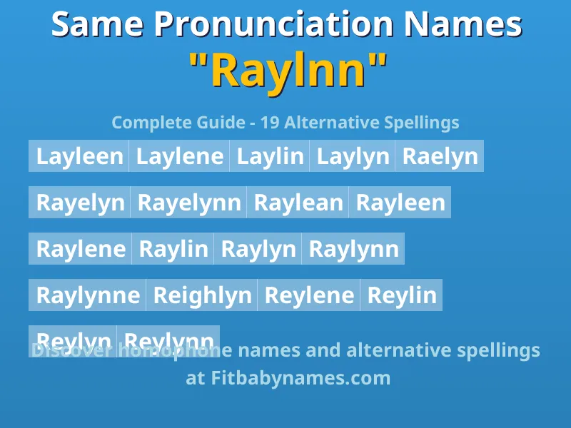 Infographic: Raylnn same pronunciation names, similar names, and homophone names