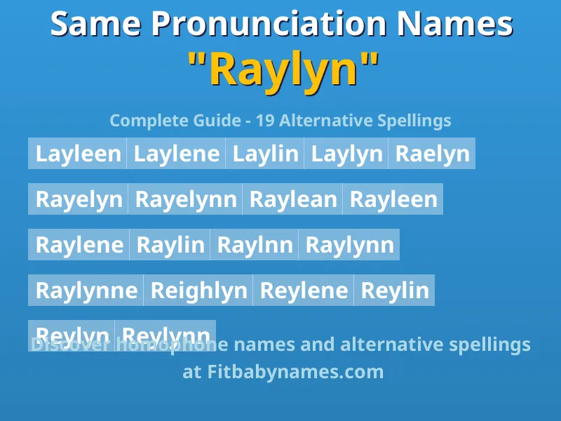 Infographic: Raylyn same pronunciation names, similar names, and homophone names