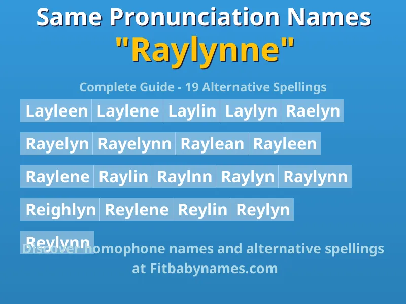 Infographic: Raylynne same pronunciation names, similar names, and homophone names
