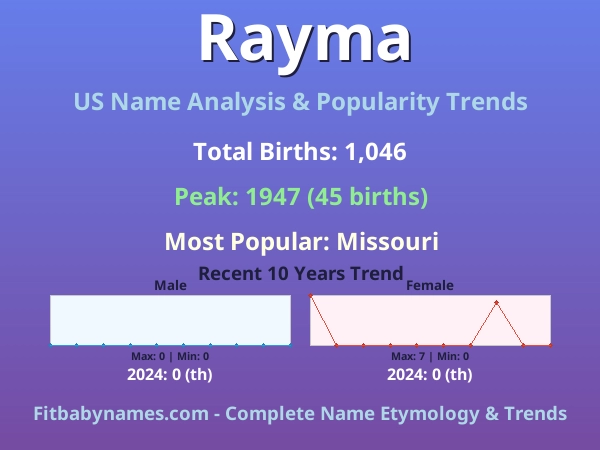 Infographic: Rayma name meaning, origin, and popularity trends in the United States (US baby name analysis chart)