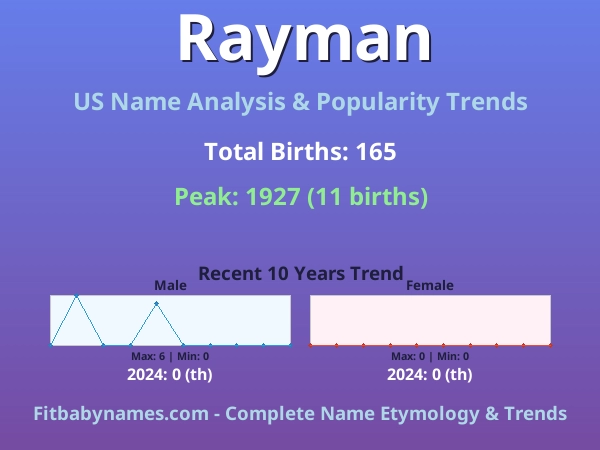 Infographic: Rayman name meaning, origin, and popularity trends in the United States (US baby name analysis chart)