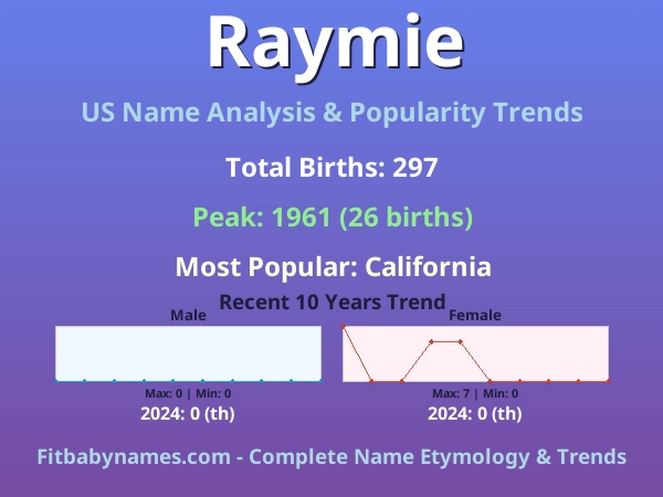 Infographic: Raymie name meaning, origin, and popularity trends in the United States (US baby name analysis chart)