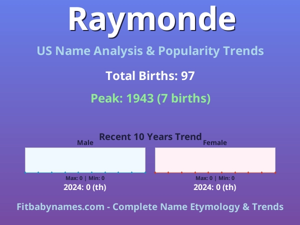 Infographic: Raymonde name meaning, origin, and popularity trends in the United States (US baby name analysis chart)