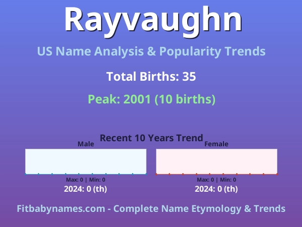 Infographic: Rayvaughn name meaning, origin, and popularity trends in the United States (US baby name analysis chart)