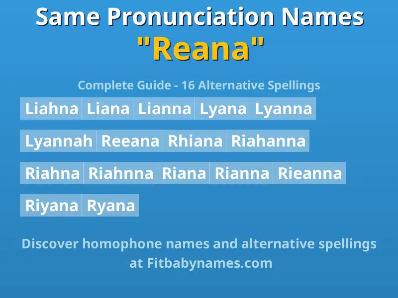 Infographic: Reana same pronunciation names, similar names, and homophone names
