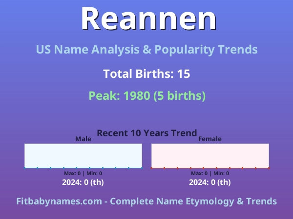 Infographic: Reannen name meaning, origin, and popularity trends in the United States (US baby name analysis chart)