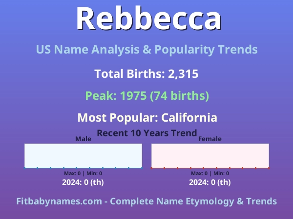 Infographic: Rebbecca name meaning, origin, and popularity trends in the United States (US baby name analysis chart)