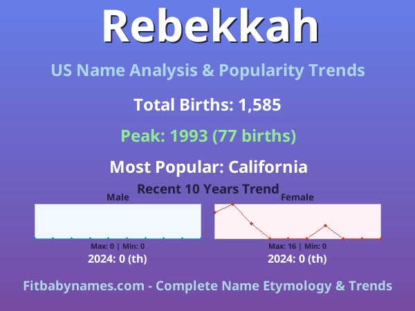 Infographic: Rebekkah name meaning, origin, and popularity trends in the United States (US baby name analysis chart)