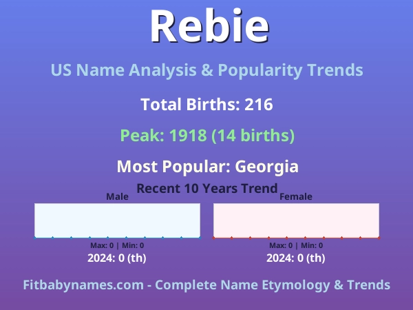 Infographic: Rebie name meaning, origin, and popularity trends in the United States (US baby name analysis chart)