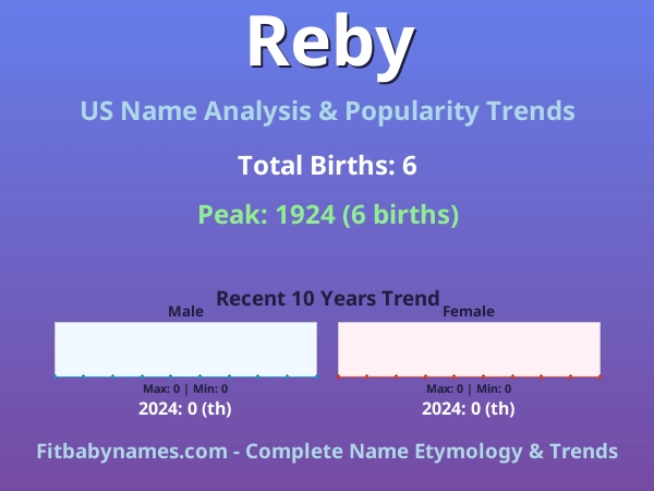 Infographic: Reby name meaning, origin, and popularity trends in the United States (US baby name analysis chart)