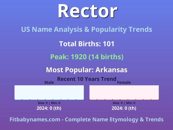 Infographic: Rector name meaning, origin, and popularity trends in the United States (US baby name analysis chart)