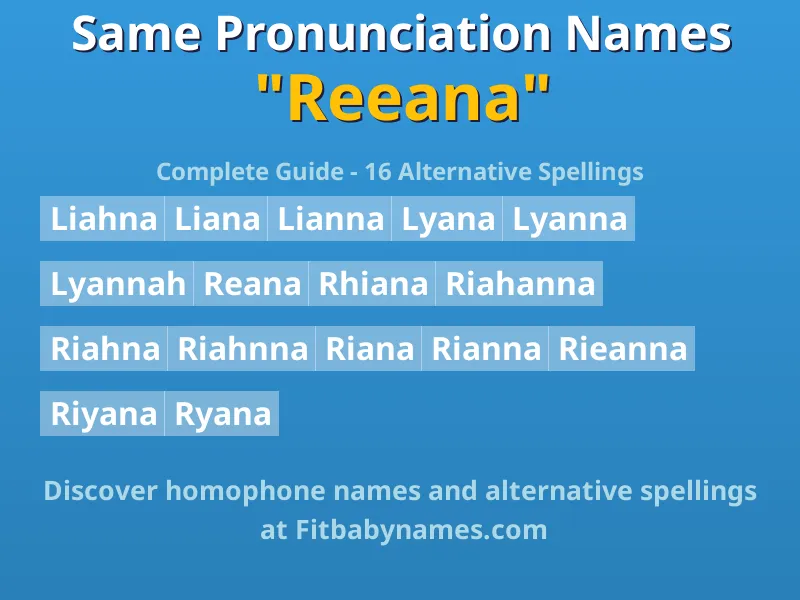 Infographic: Reeana same pronunciation names, similar names, and homophone names