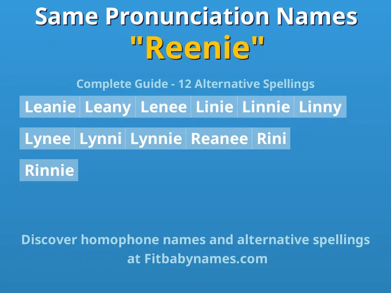 Infographic: Reenie same pronunciation names, similar names, and homophone names