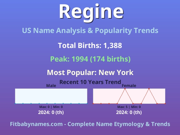 Infographic: Regine name meaning, origin, and popularity trends in the United States (US baby name analysis chart)