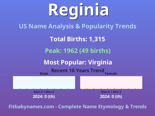 Infographic: Reginia name meaning, origin, and popularity trends in the United States (US baby name analysis chart)