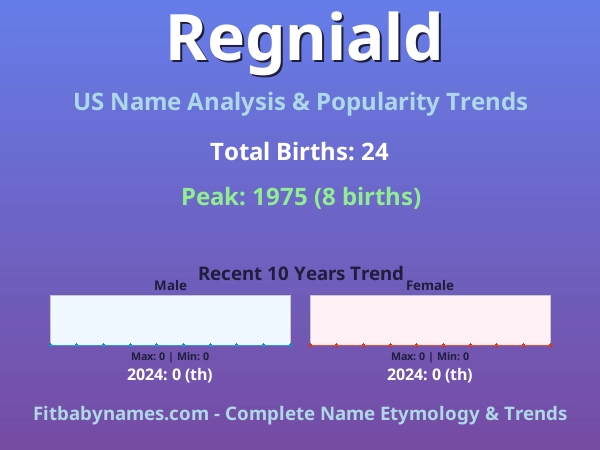Infographic: Regniald name meaning, origin, and popularity trends in the United States (US baby name analysis chart)