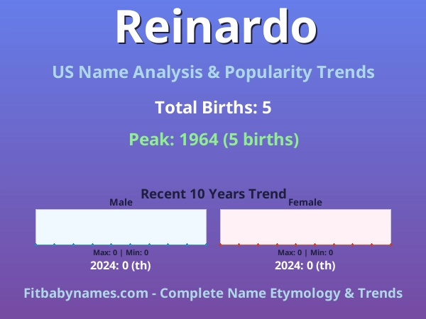Infographic: Reinardo name meaning, origin, and popularity trends in the United States (US baby name analysis chart)