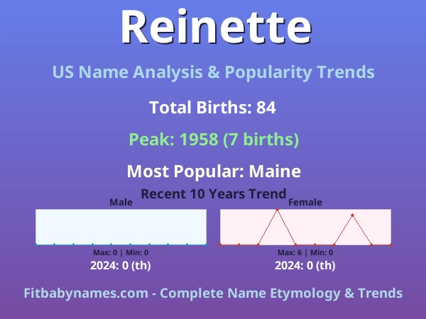 Infographic: Reinette name meaning, origin, and popularity trends in the United States (US baby name analysis chart)
