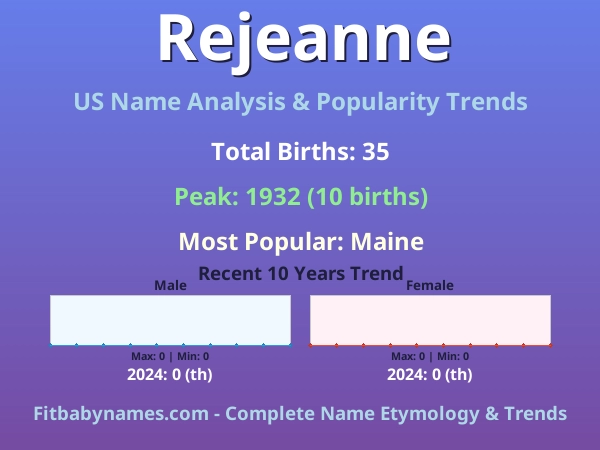 Infographic: Rejeanne name meaning, origin, and popularity trends in the United States (US baby name analysis chart)