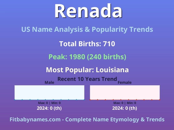 Infographic: Renada name meaning, origin, and popularity trends in the United States (US baby name analysis chart)