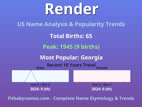 Infographic: Render name meaning, origin, and popularity trends in the United States (US baby name analysis chart)