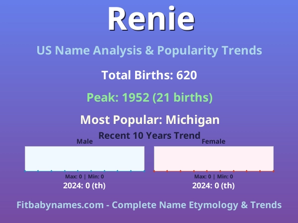 Infographic: Renie name meaning, origin, and popularity trends in the United States (US baby name analysis chart)