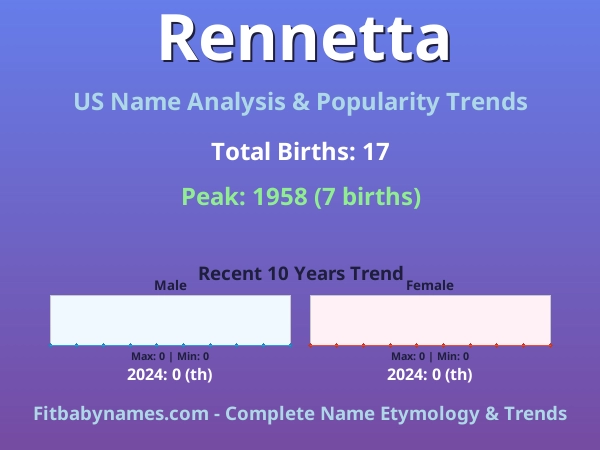 Infographic: Rennetta name meaning, origin, and popularity trends in the United States (US baby name analysis chart)