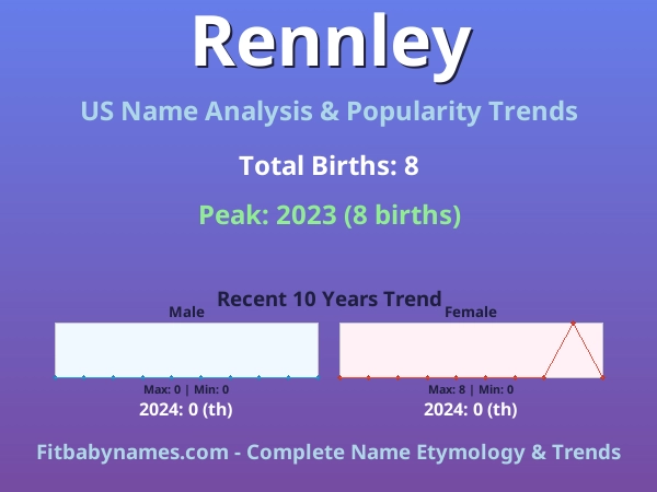 Infographic: Rennley name meaning, origin, and popularity trends in the United States (US baby name analysis chart)