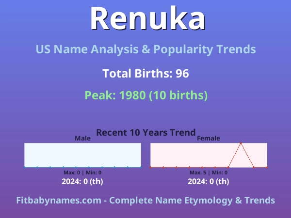 Infographic: Renuka name meaning, origin, and popularity trends in the United States (US baby name analysis chart)