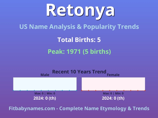 Infographic: Retonya name meaning, origin, and popularity trends in the United States (US baby name analysis chart)