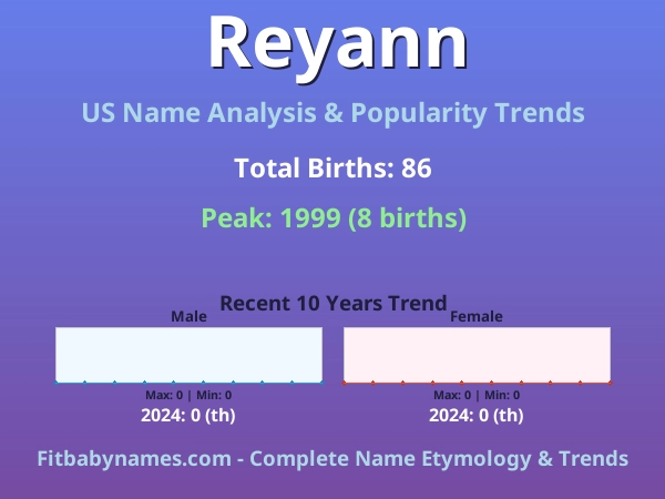 Infographic: Reyann name meaning, origin, and popularity trends in the United States (US baby name analysis chart)