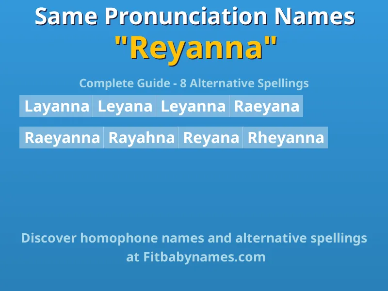 Infographic: Reyanna same pronunciation names, similar names, and homophone names