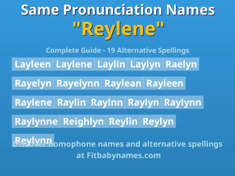 Infographic: Reylene same pronunciation names, similar names, and homophone names