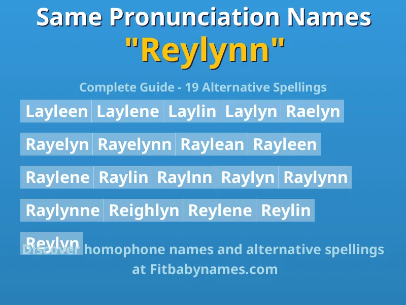 Infographic: Reylynn same pronunciation names, similar names, and homophone names