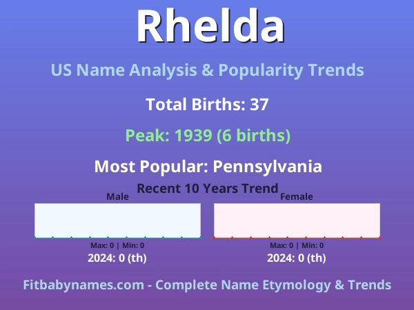 Infographic: Rhelda name meaning, origin, and popularity trends in the United States (US baby name analysis chart)