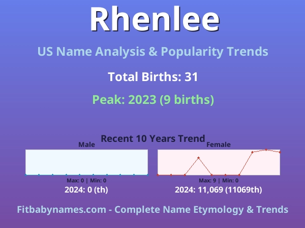 Infographic: Rhenlee name meaning, origin, and popularity trends in the United States (US baby name analysis chart)