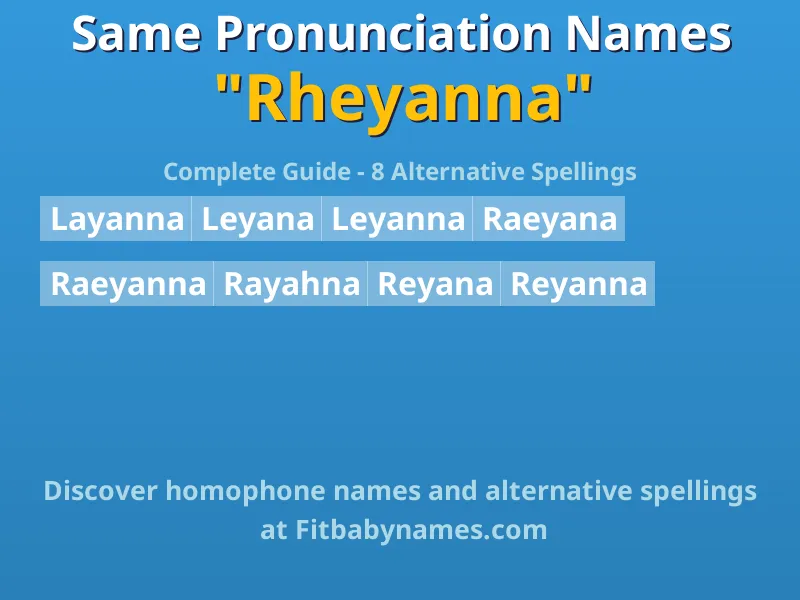 Infographic: Rheyanna same pronunciation names, similar names, and homophone names