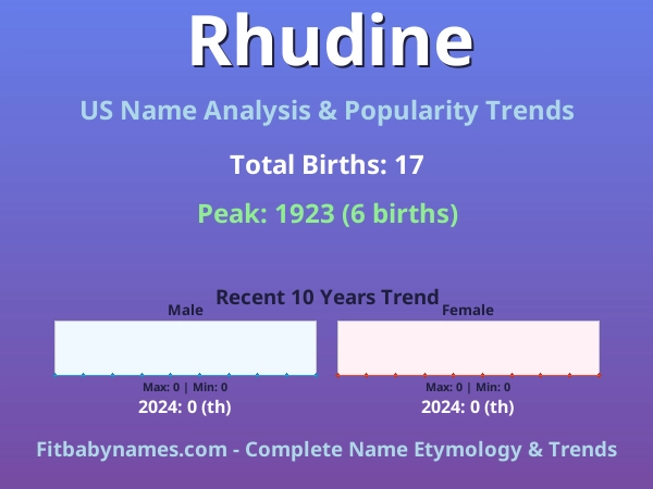 Infographic: Rhudine name meaning, origin, and popularity trends in the United States (US baby name analysis chart)