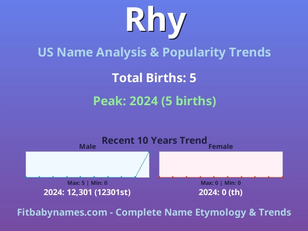 Infographic: Rhy name meaning, origin, and popularity trends in the United States (US baby name analysis chart)