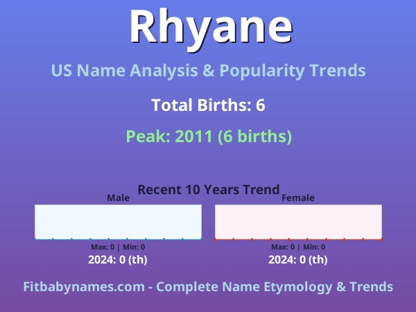 Infographic: Rhyane name meaning, origin, and popularity trends in the United States (US baby name analysis chart)