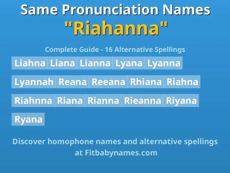Infographic: Riahanna same pronunciation names, similar names, and homophone names