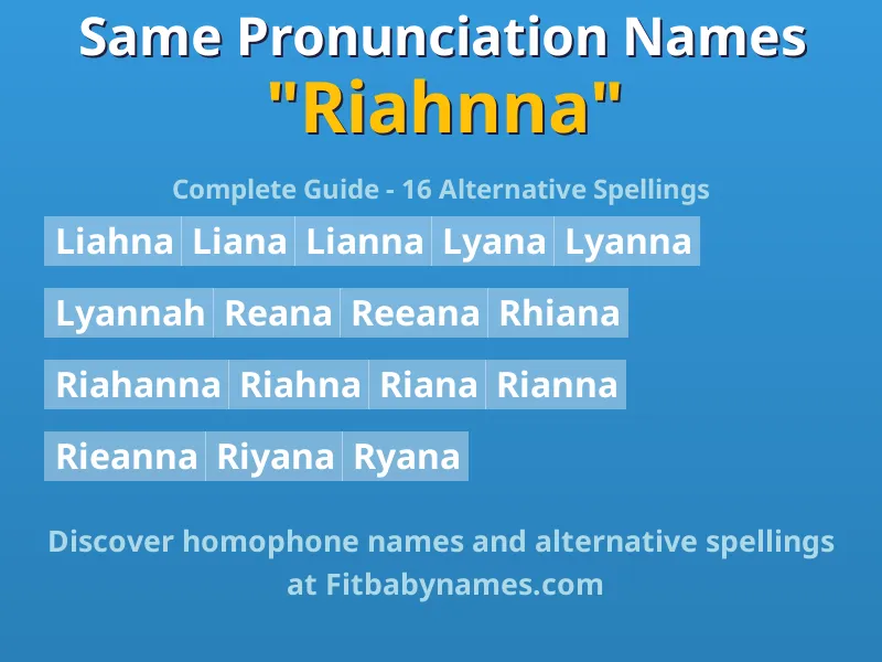 Infographic: Riahnna same pronunciation names, similar names, and homophone names